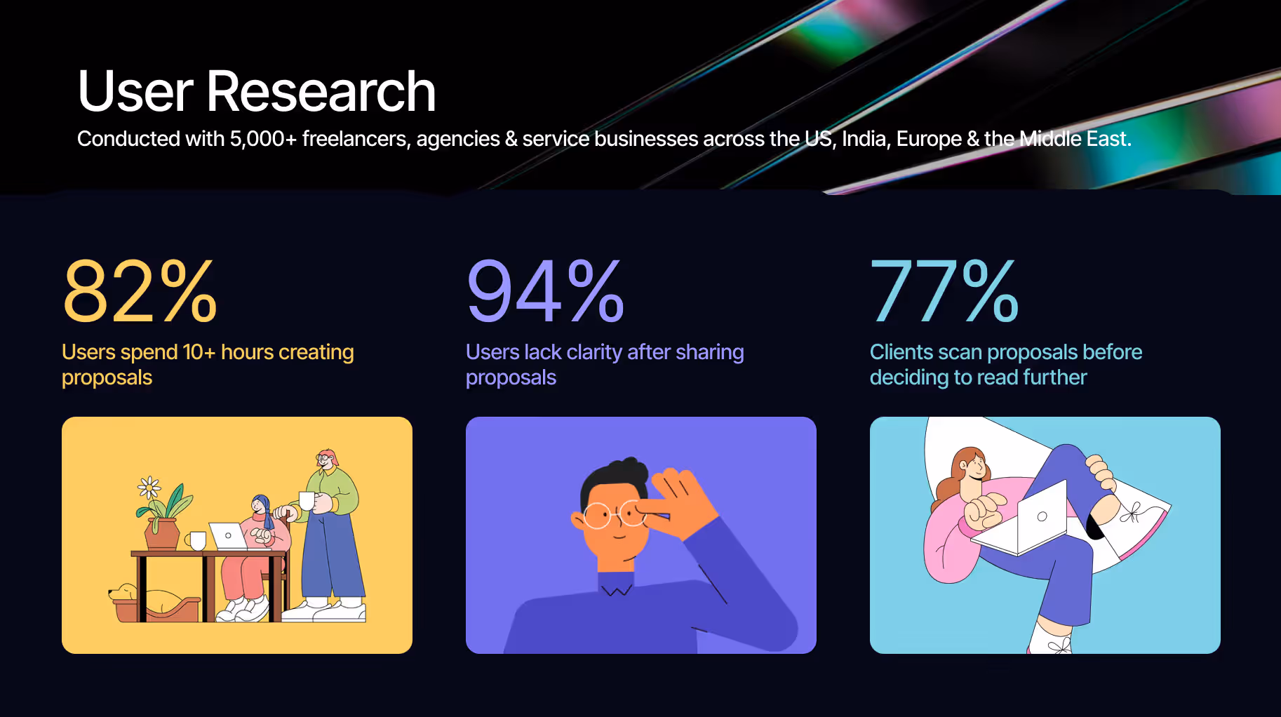 Pitch-Now-Well-Designed_Proposals-By-AI